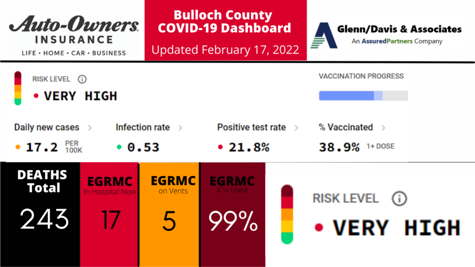 021722-Bulloch-County-COVID-19-Report-1200-x-675-px
