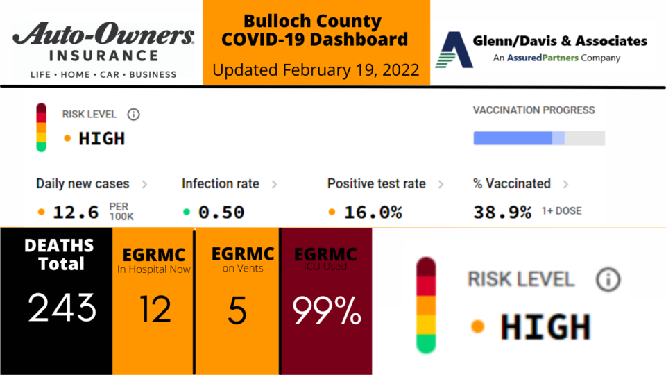 021922-1 Bulloch County COVID-19 Report (1200 x 675 px)