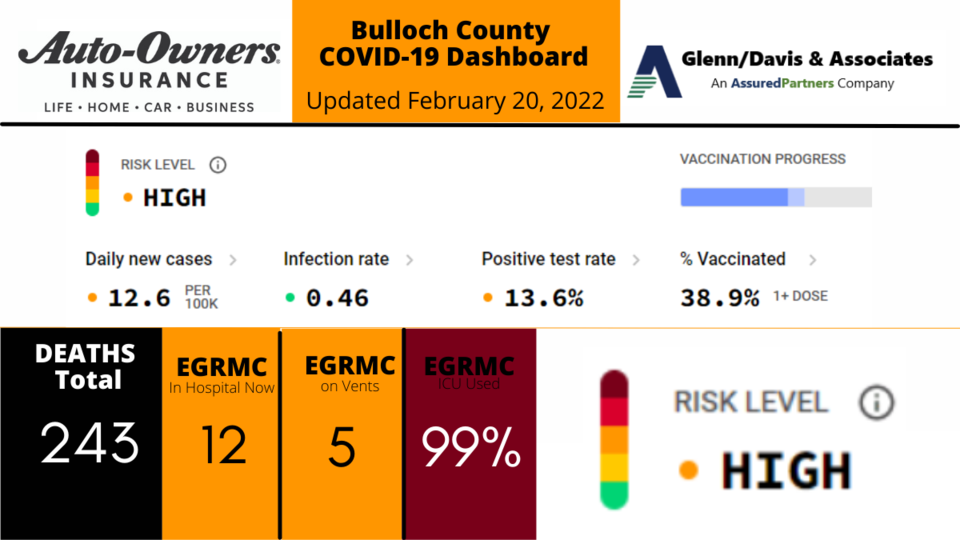 022022-Bulloch-County-COVID-19-Report-1200-x-675-px