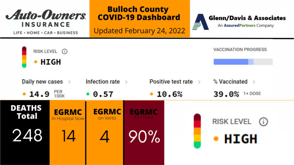 022422 Bulloch County COVID-19 Report (1200 x 675 px)