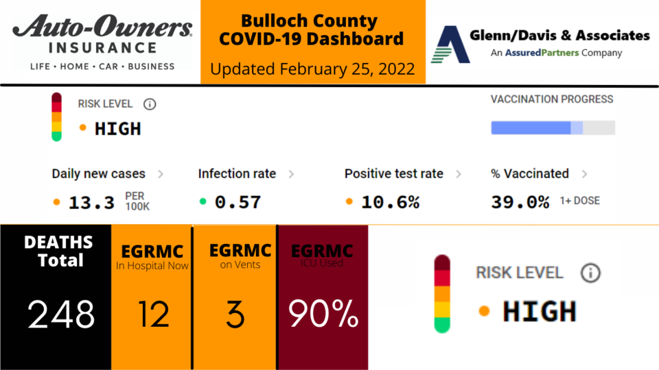 022522 Bulloch County COVID-19 Report (1200 x 675 px)