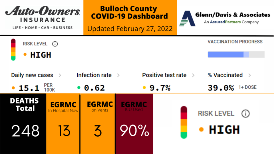 022722 Bulloch County COVID-19 Report (1200 x 675 px)