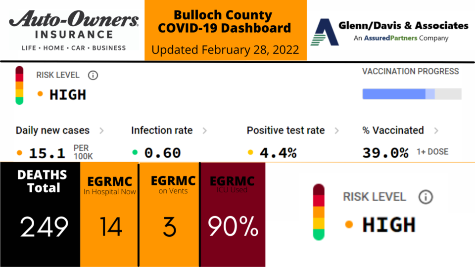 022822 Bulloch County COVID-19 Report (1200 x 675 px)