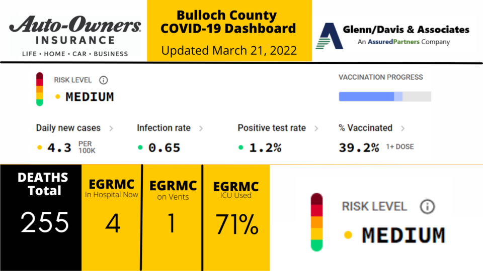 032122 Bulloch County COVID-19 Report (1200 x 675 px)