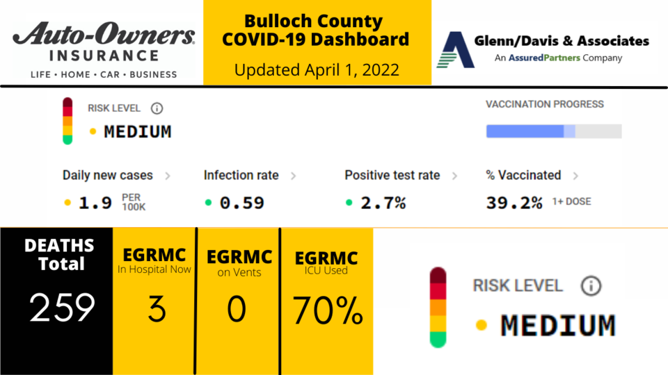040122 Bulloch County COVID-19 Report (1200 x 675 px)