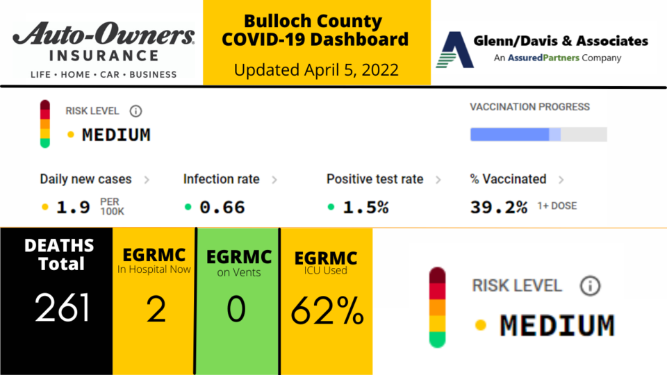 040522 Bulloch County COVID-19 Report (1200 x 675 px)