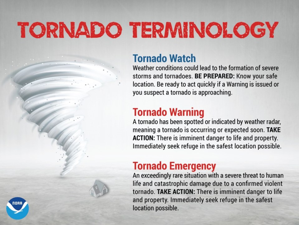 Tornado Watch