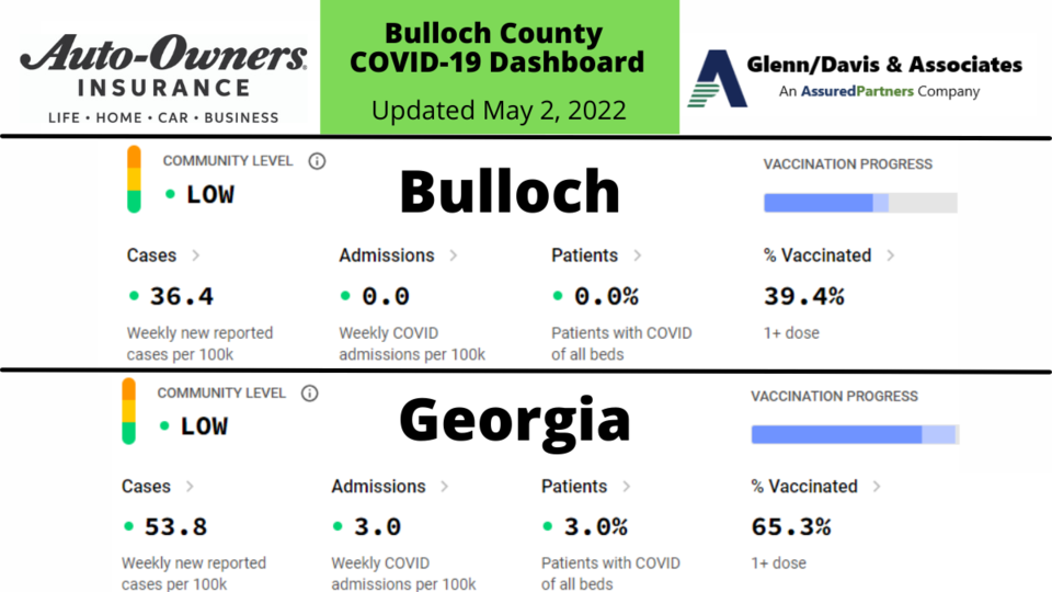 050122 Bulloch County COVID-19 Report (1200 x 675 px)