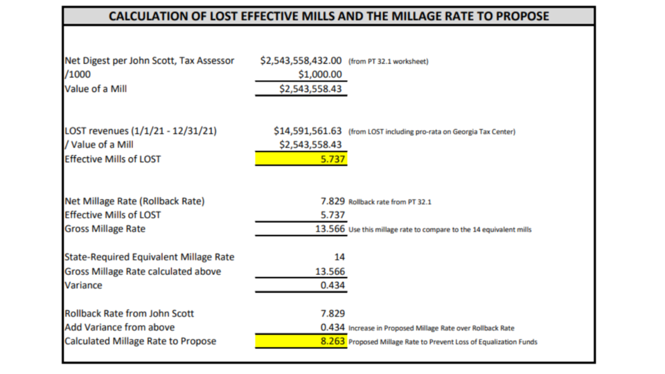 Mills BOE