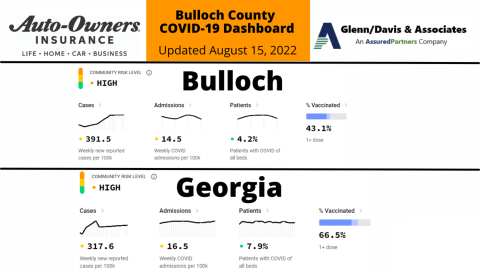 081522 Bulloch County COVID-19 Report (1200 x 675 px) (1)