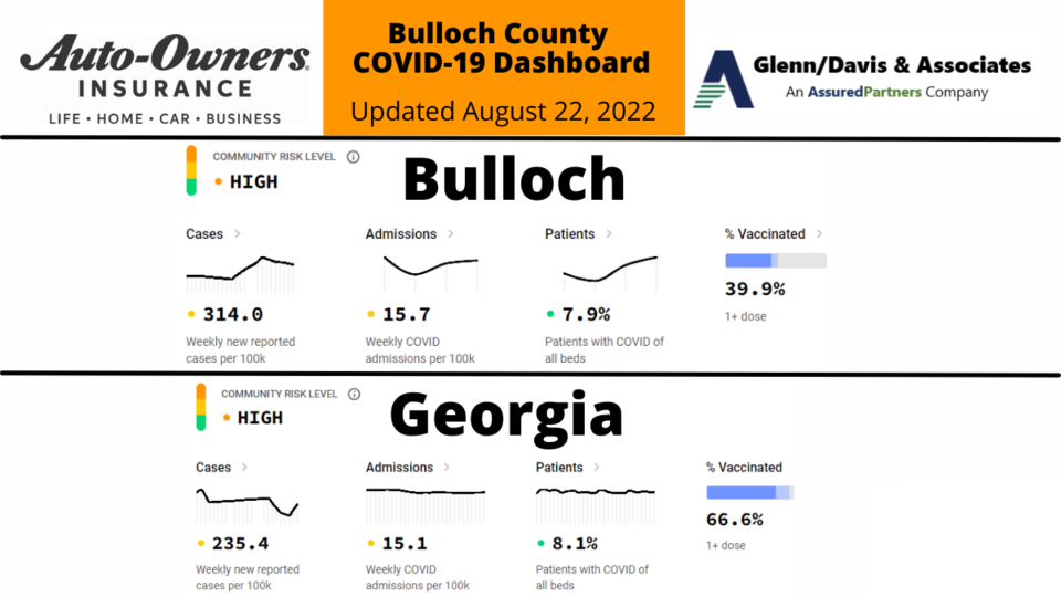 082222-Bulloch-County-COVID-19-Report-1200-x-675-px
