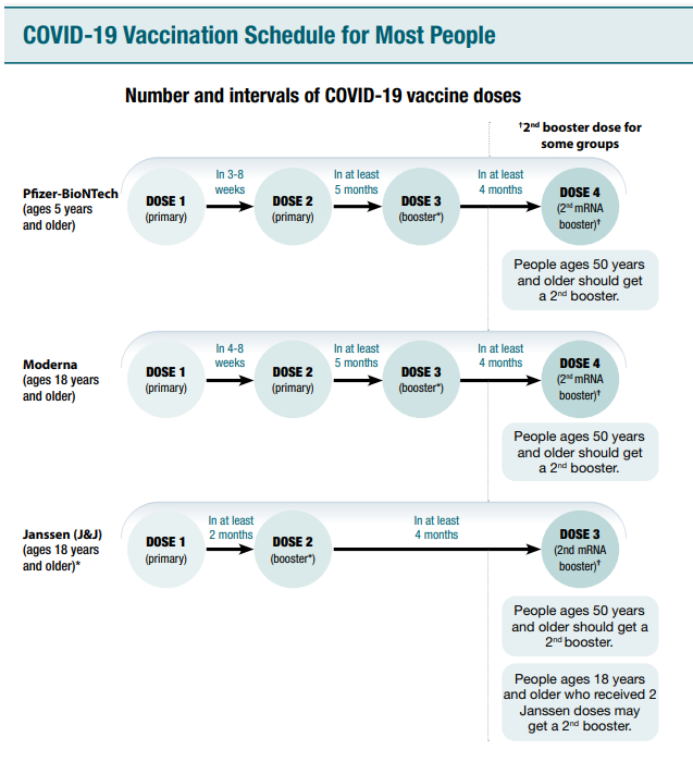 weekly COVID report