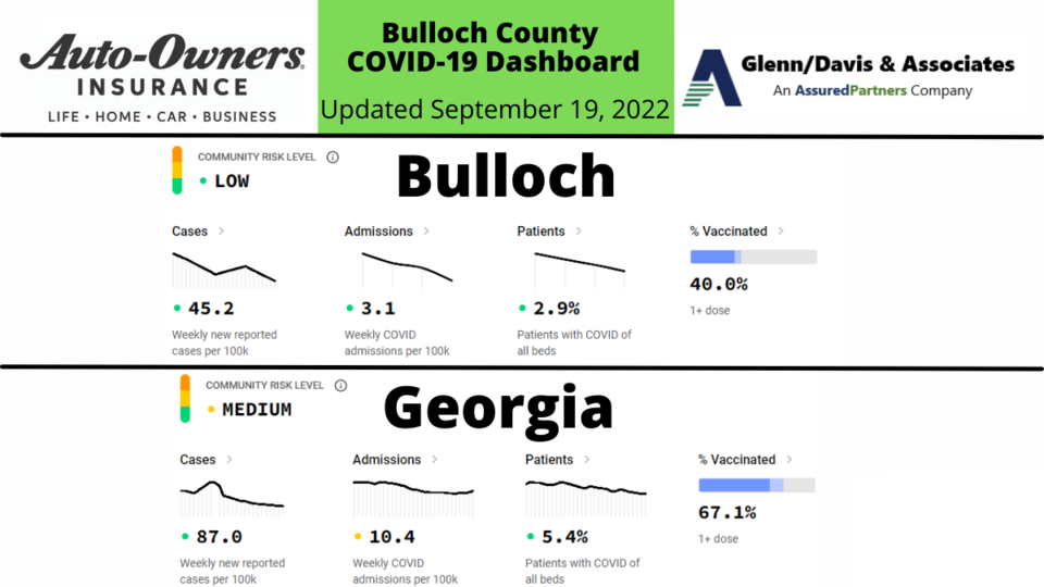 09122 Bulloch County COVID-19 Report (1200 x 675 px)