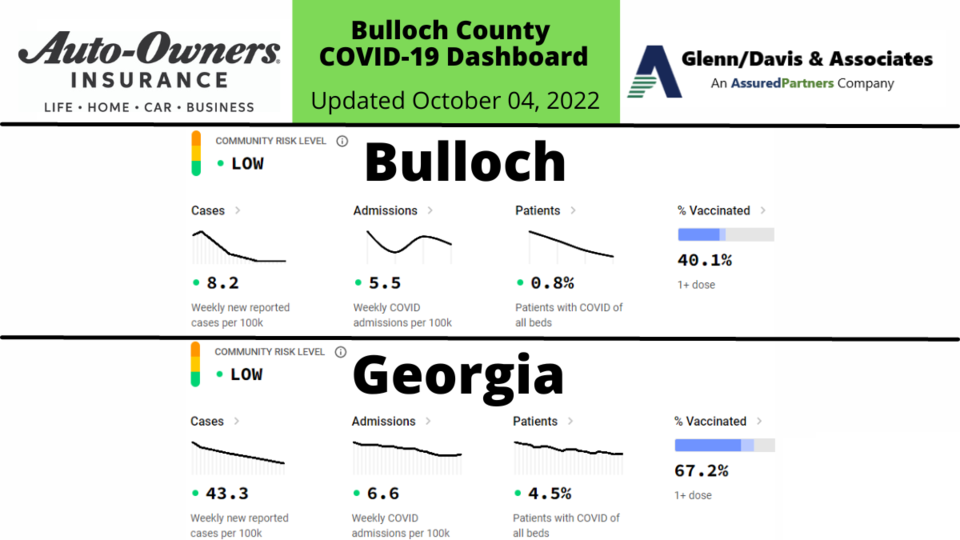 100422 Bulloch County COVID-19 Report (1200 x 675 px)