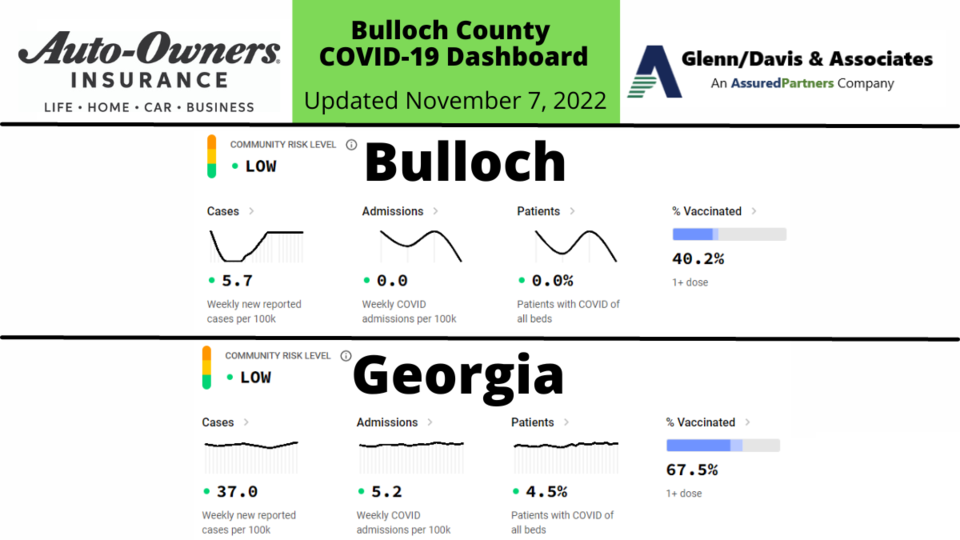 110722 Bulloch County COVID-19 Report (1200 x 675 px)