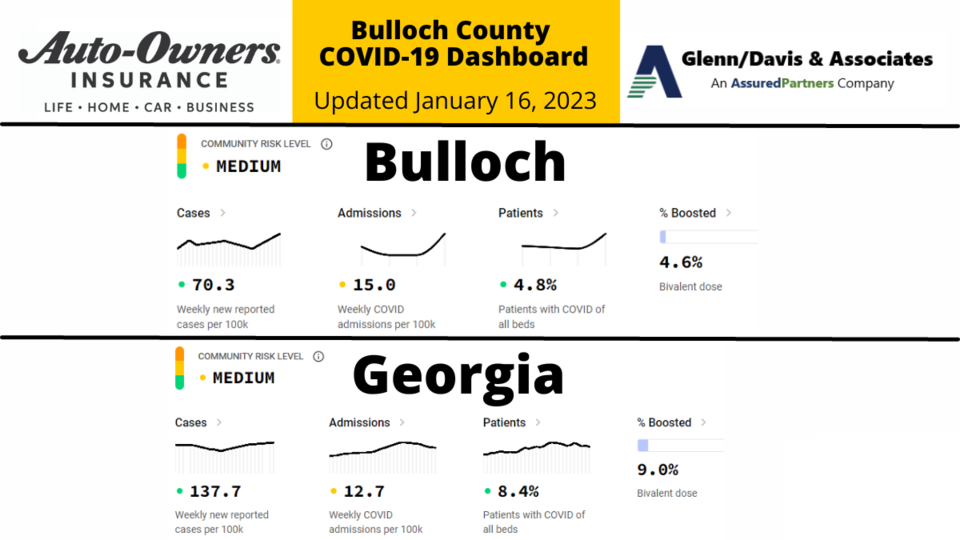 011623 Bulloch County COVID-19 Report (1200 x 675 px) (1)