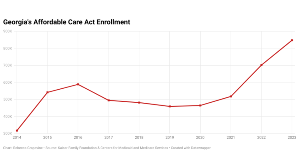 Georgia Affordable Care Act