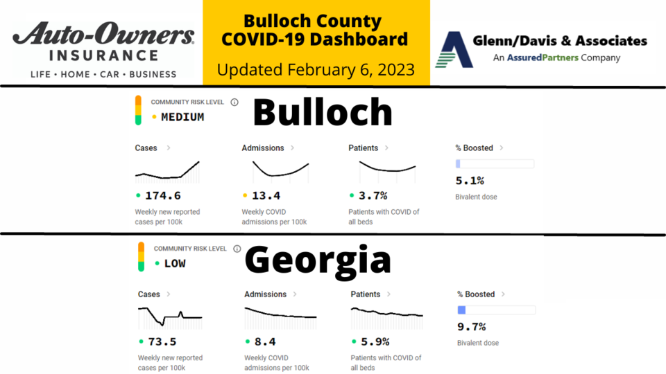020623 Bulloch County COVID-19 Report (1200 x 675 px)