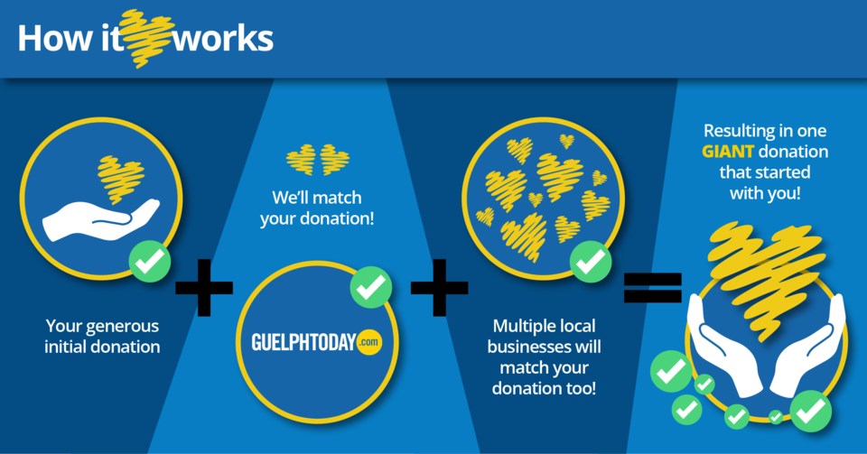 matching_infographic_gue