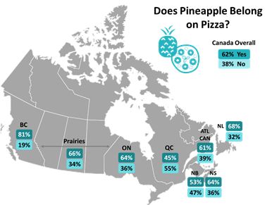 pineapple on pizza