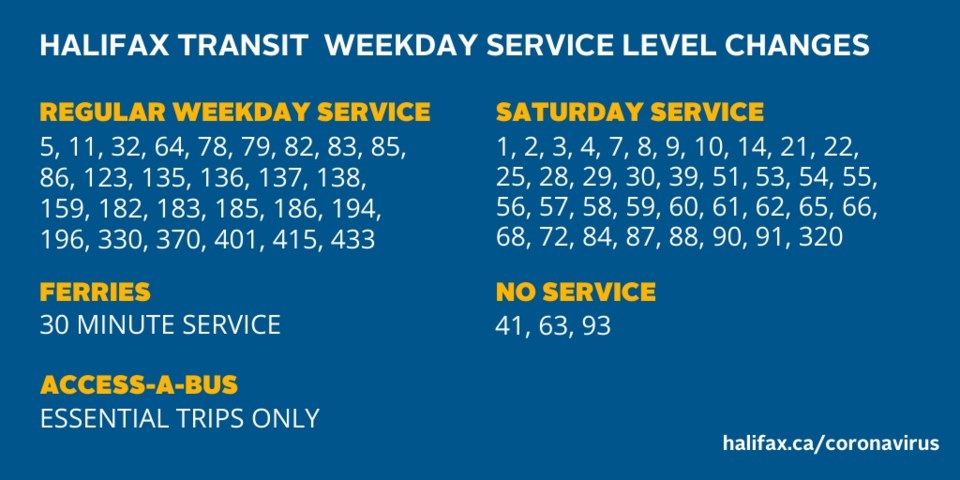 Service Update COVID-19_0