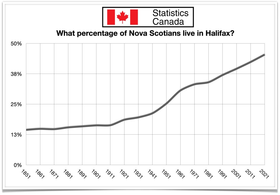 Nova Scotians in Halifax