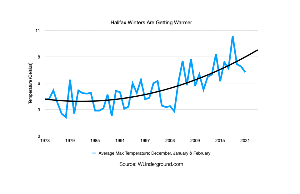 040822 - warmer winters