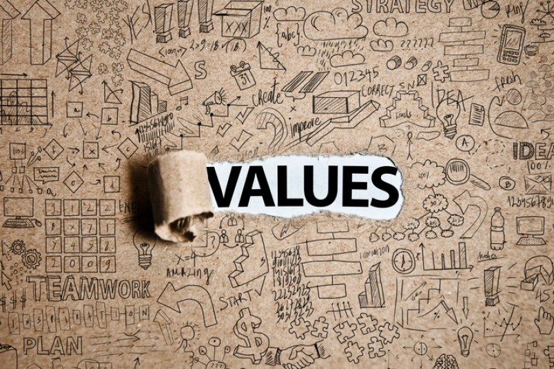 values