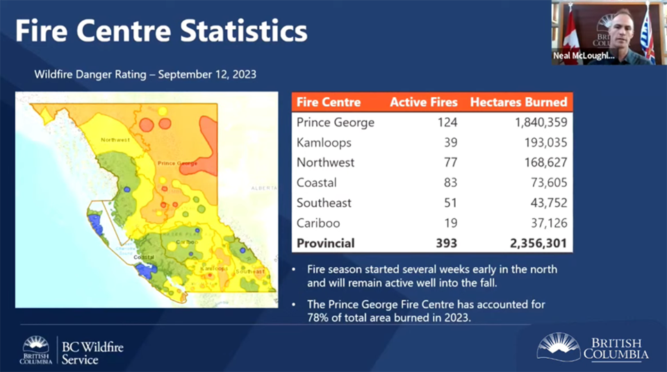 bc-wildfire-stats