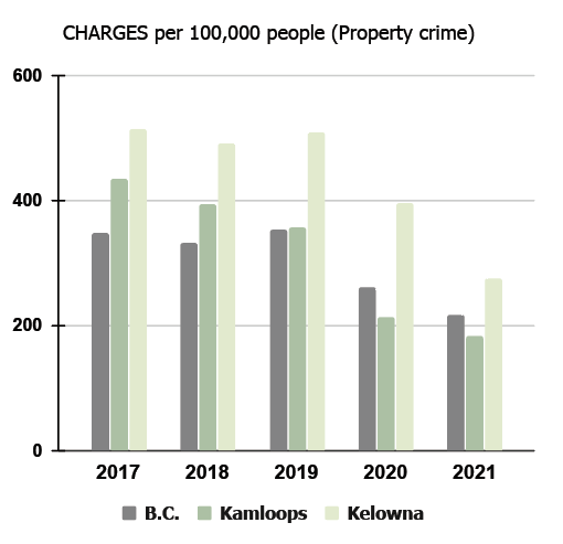 crime stats 2021 A
