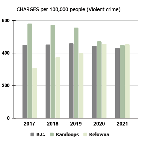 crime stats 2021B