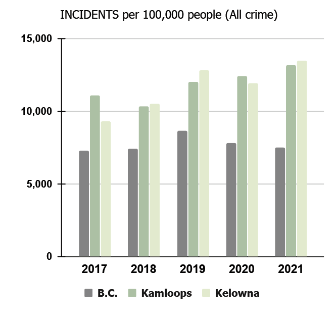 crime stats 2021C