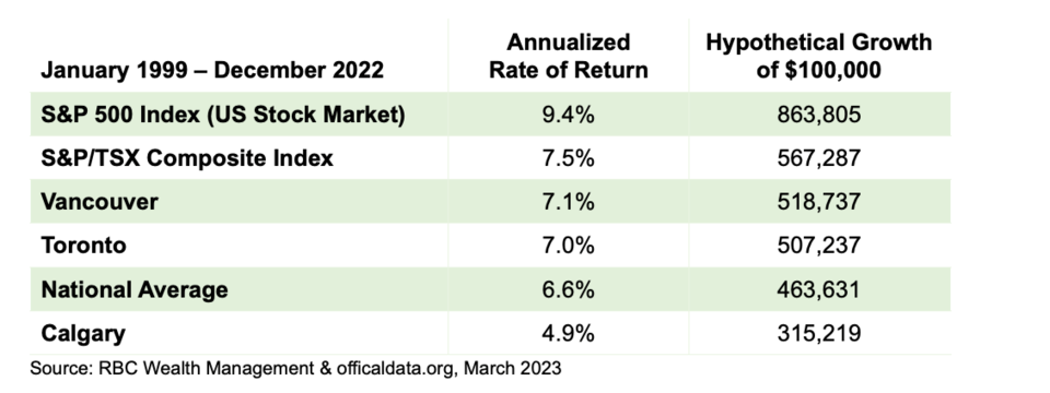 invest-well-graphic-march-22-23