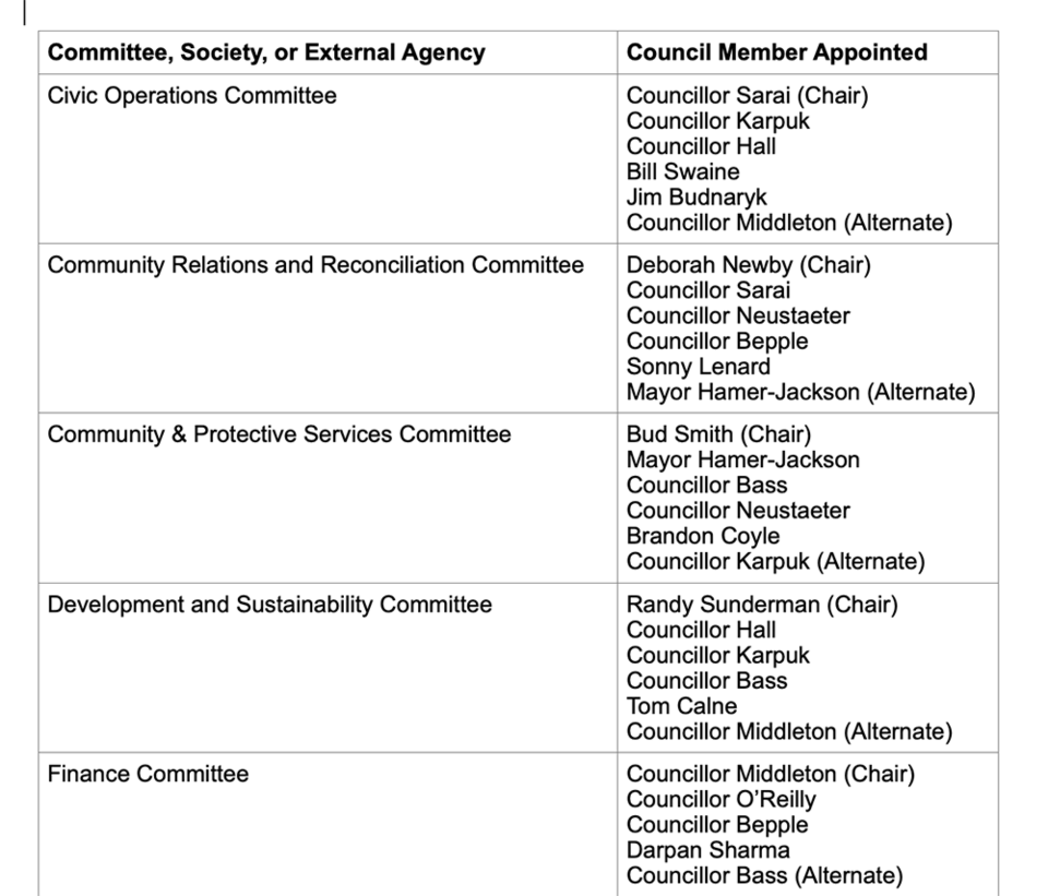 new-committees