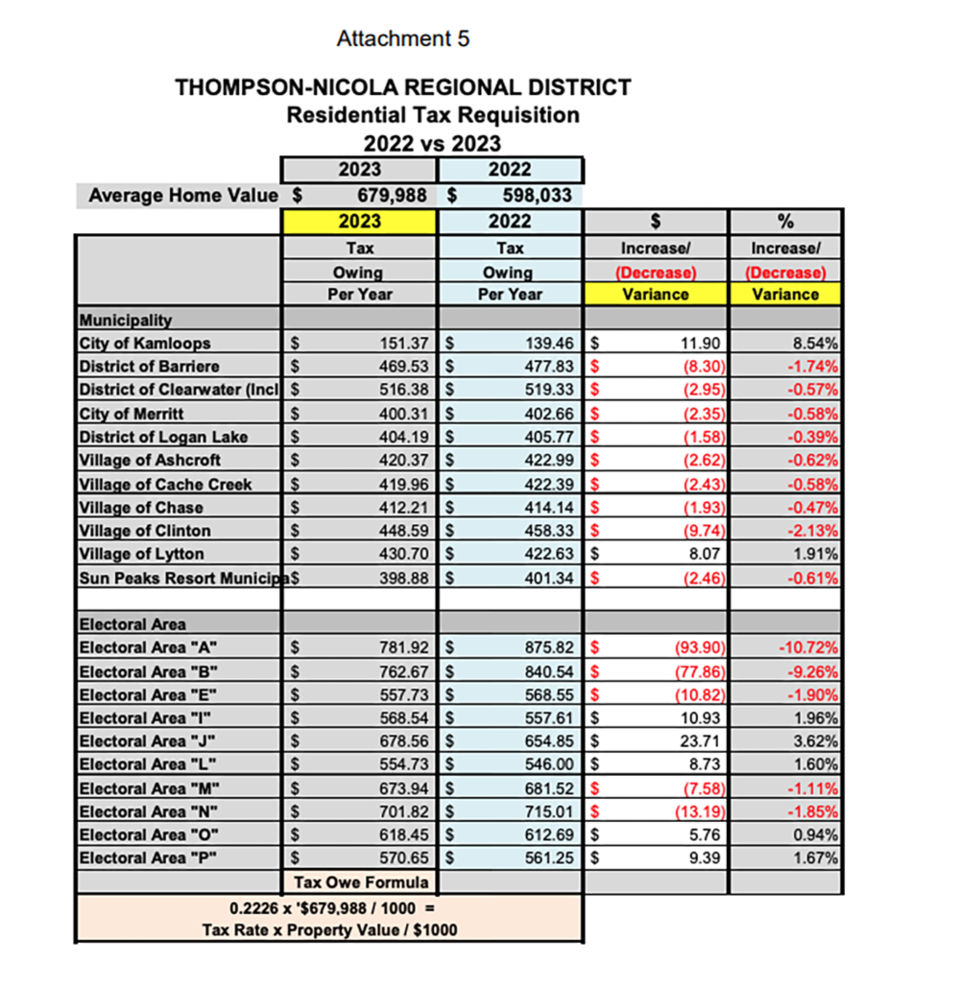 tnrd-budget-pass_2023