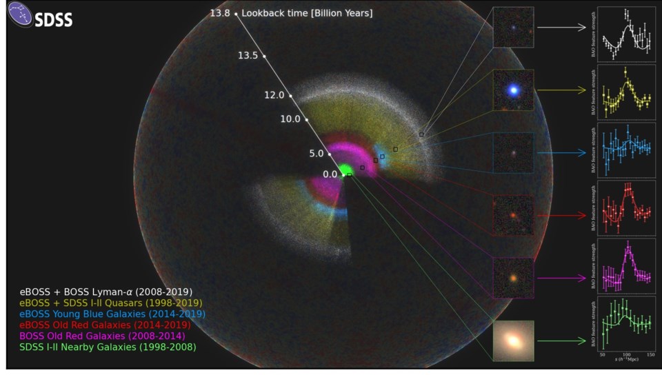 3d map of universe