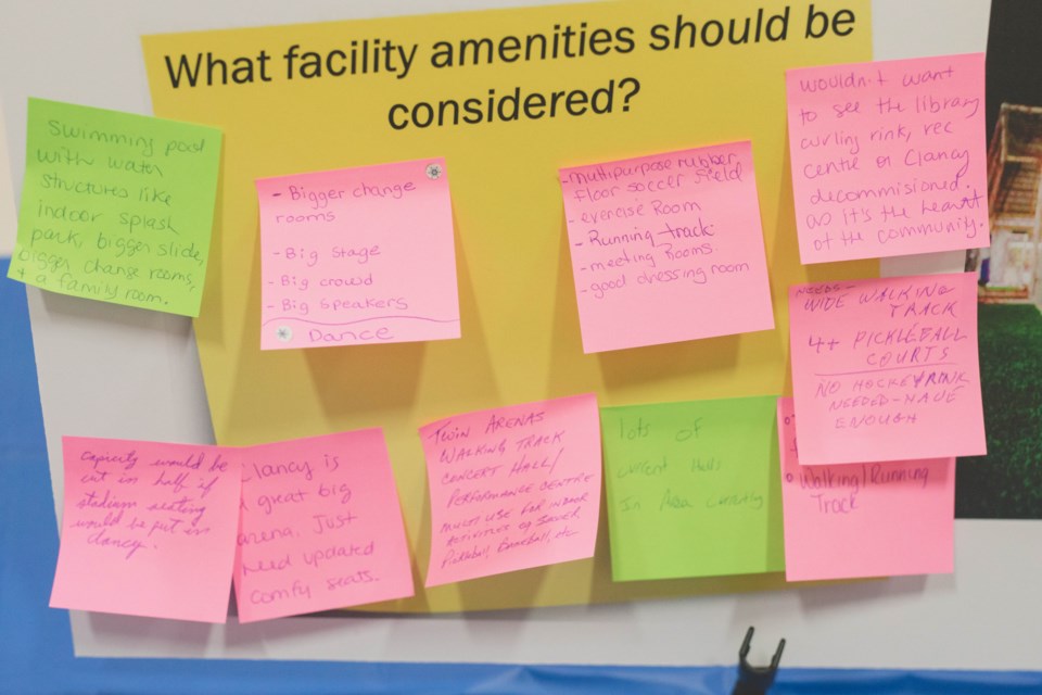 Residents were asked what amenities they thought a multi-purpose leisure facility should include. 