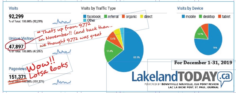 analytics today first month