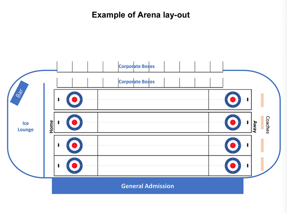 arena-layout-at-clancy