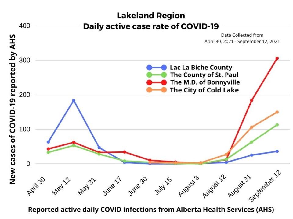 LakelandActiveCase