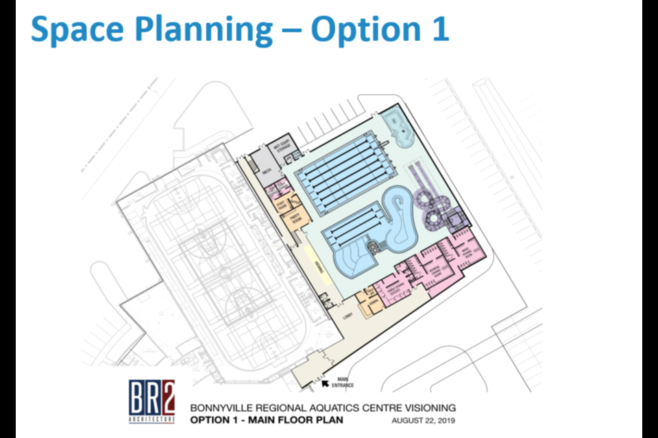 Bonnyville Aquatic Centre concept design Option 1 interior.