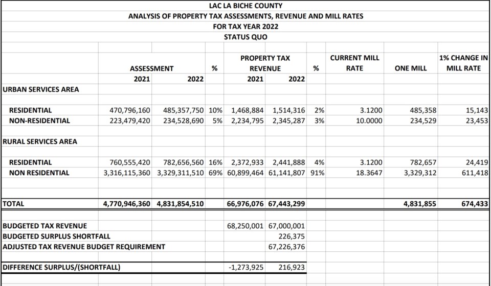 comparison of tax 2021 2022