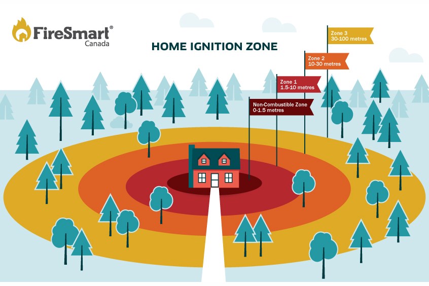 FS_Home-Ignition-Zone-05-Graphic-JULY-2019