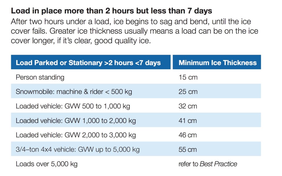 ice-thickness