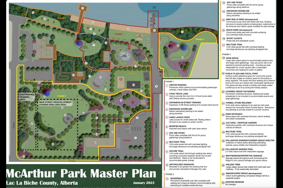 A breakdown of the projects and phases of the three-year McArthur Park makeover that began last week with council approving $7.3 million in funding.