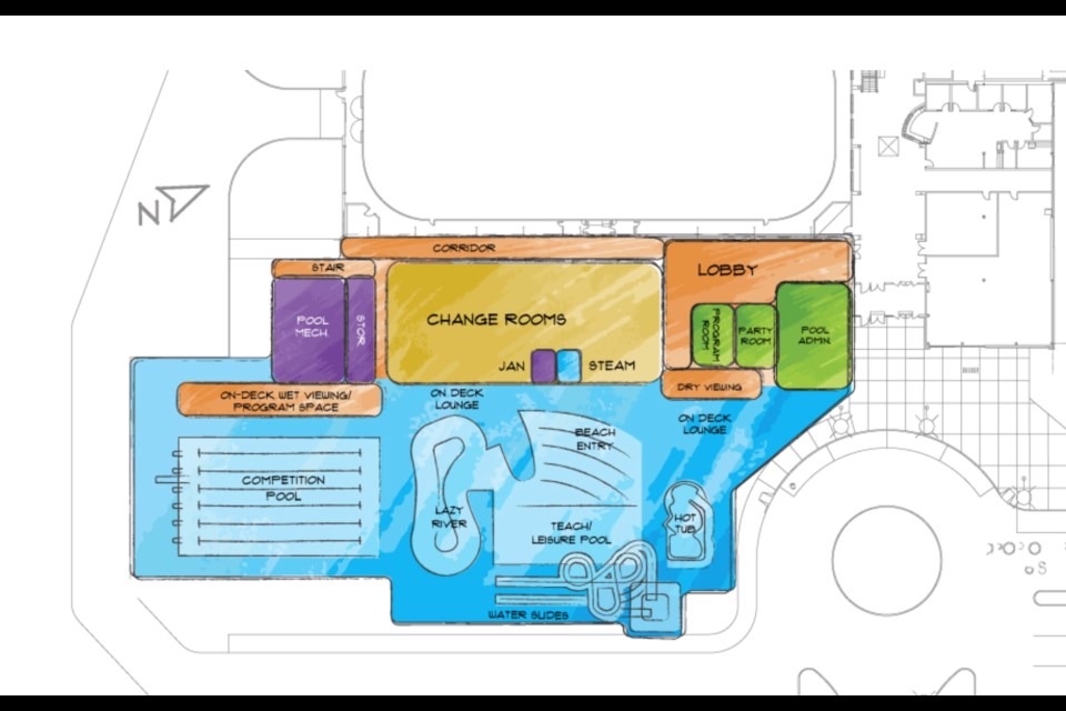 The current concept plan for the proposed 30,000 sq.ft,, $27 million aquatic centre.  The bottom right area of the illustration is the outside traffic circle and front entrance to the Bold Center.