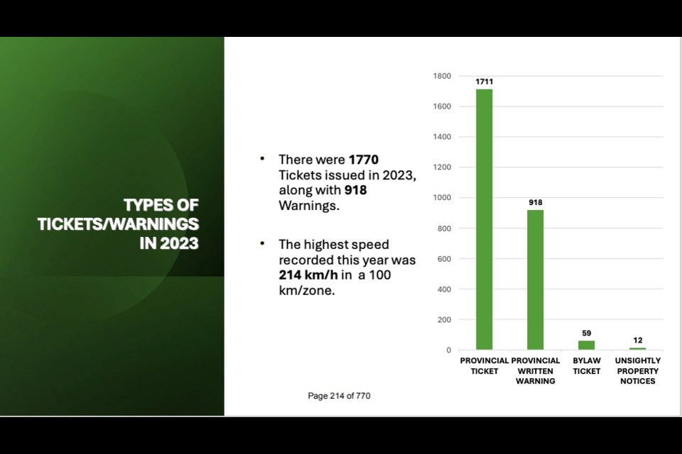 MD of Bonnyville Public Safety Department Annual Report 2023