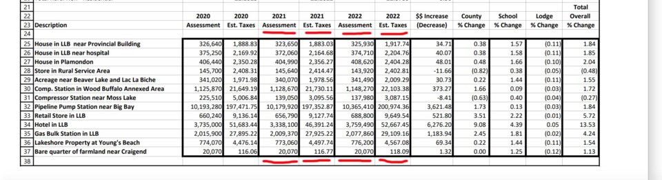 rates by comparison 2022