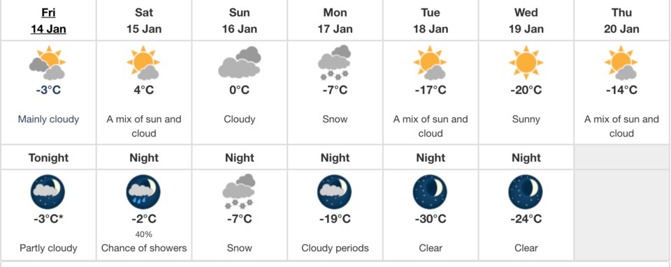 temperature next week ice 