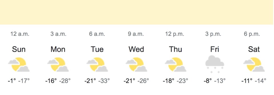 weathernetwork LLB forecast Feb2022